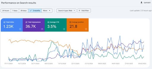 performance on search results