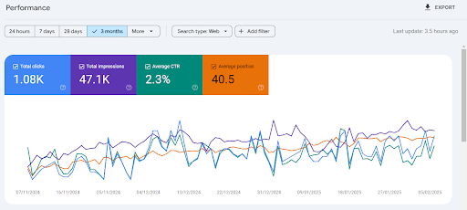 search results performance