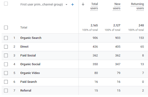 total organic search
