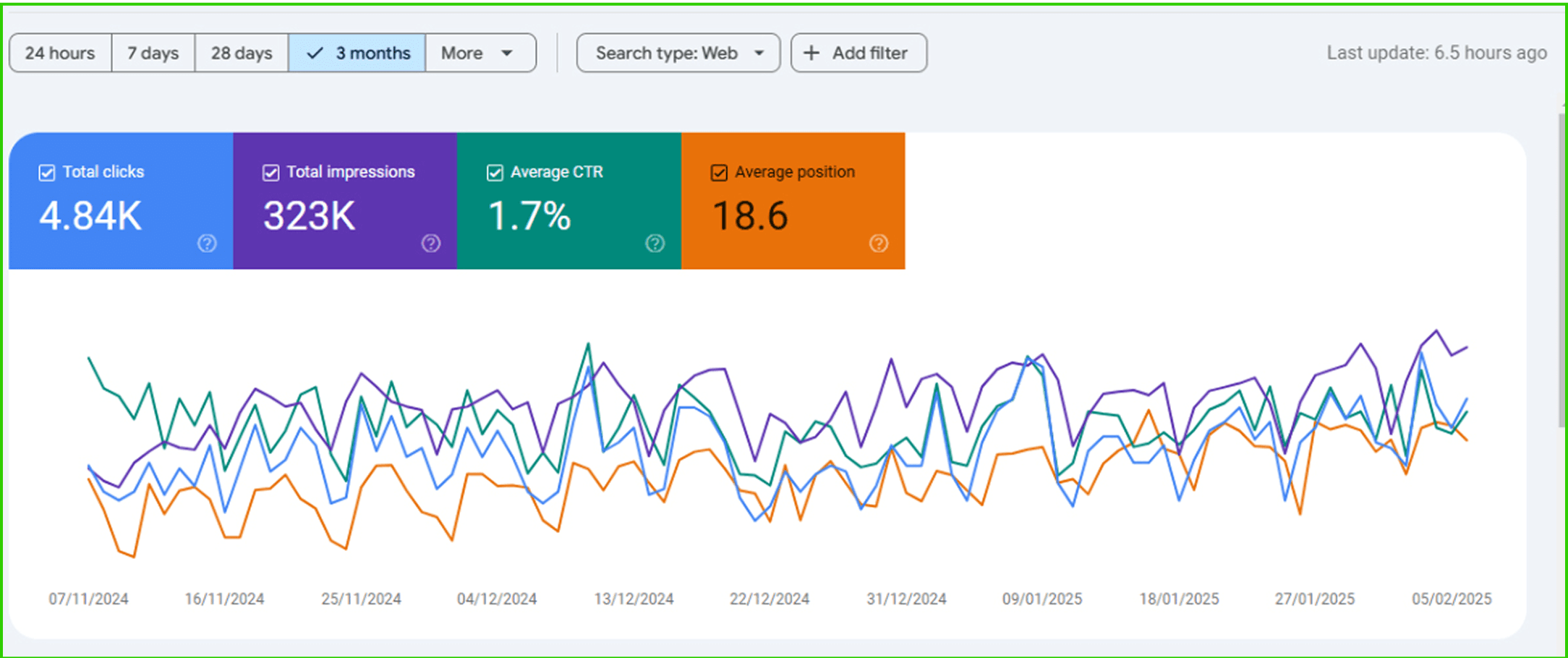 three month console data